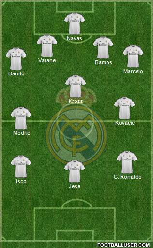 Real Madrid C.F. Formation 2015
