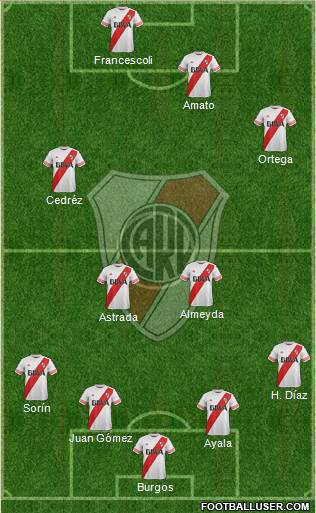 River Plate Formation 2015