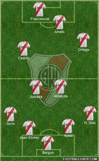 River Plate Formation 2015