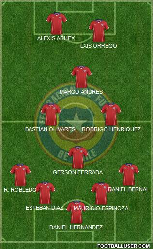 Chile Formation 2015