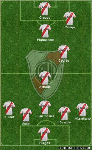 River Plate Formation 2015