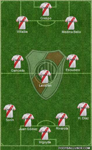 River Plate Formation 2015