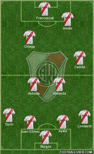 River Plate Formation 2015