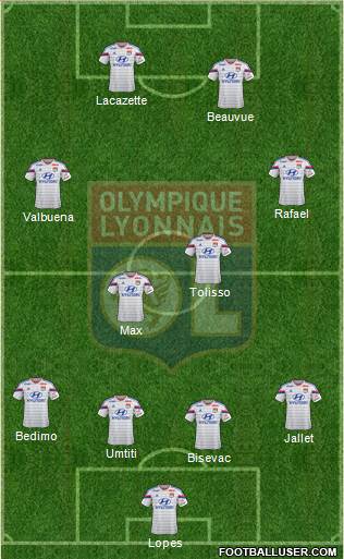 Olympique Lyonnais Formation 2015
