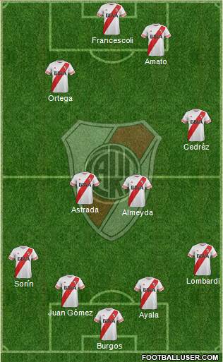River Plate Formation 2015