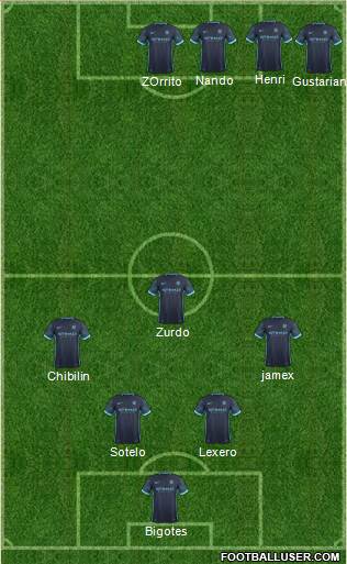 Manchester City Formation 2015