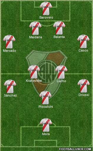 River Plate Formation 2015