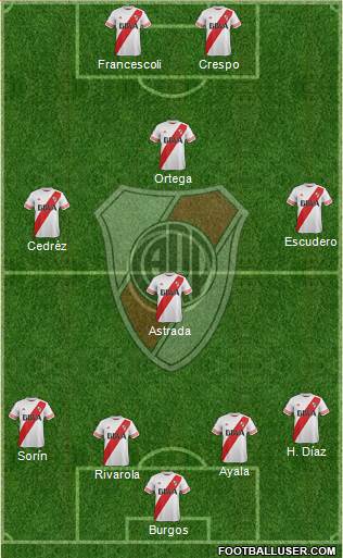 River Plate Formation 2015