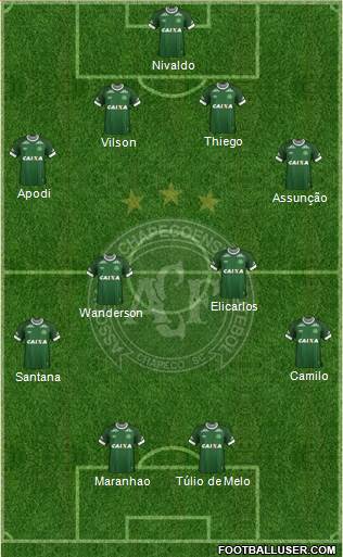 A Chapecoense F Formation 2015