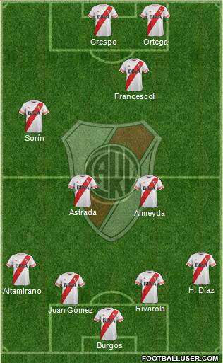 River Plate Formation 2015