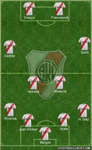 River Plate Formation 2015