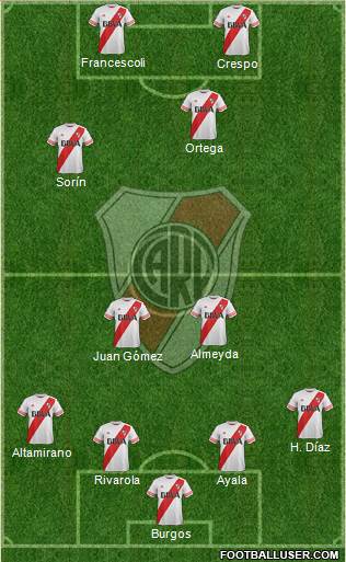 River Plate Formation 2015
