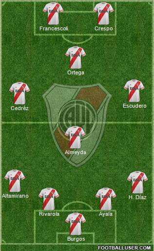 River Plate Formation 2015