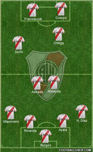 River Plate Formation 2015