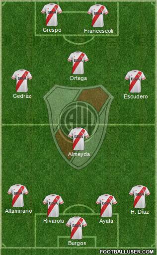 River Plate Formation 2015