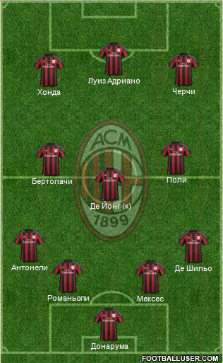 A.C. Milan Formation 2015