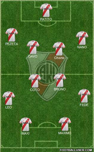 River Plate Formation 2015