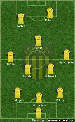 Club Atlético Peñarol Formation 2015