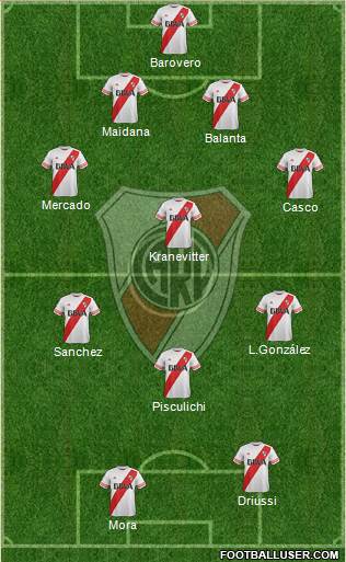 River Plate Formation 2015
