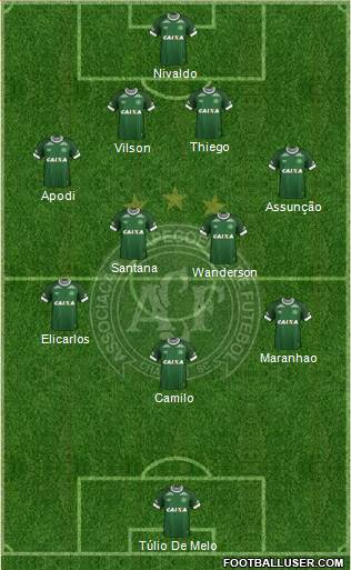 A Chapecoense F Formation 2015