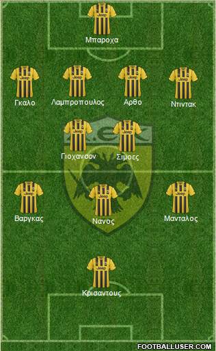 AEK Athens Formation 2015