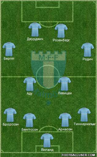 Malmö FF Formation 2015