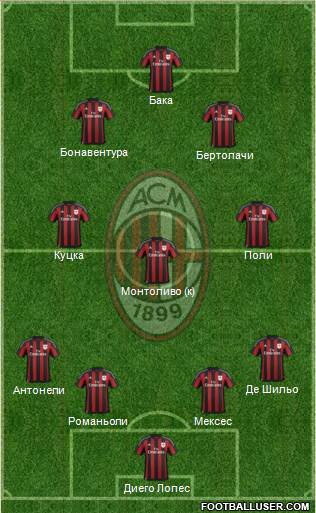 A.C. Milan Formation 2015