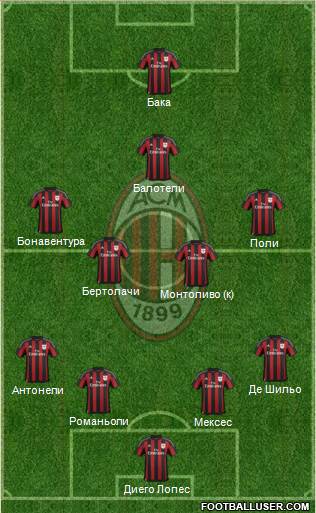 A.C. Milan Formation 2015