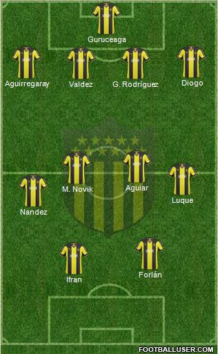 Club Atlético Peñarol Formation 2015