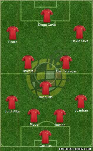 Spain Formation 2015