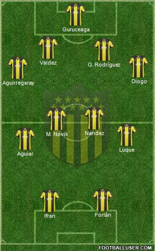 Club Atlético Peñarol Formation 2015