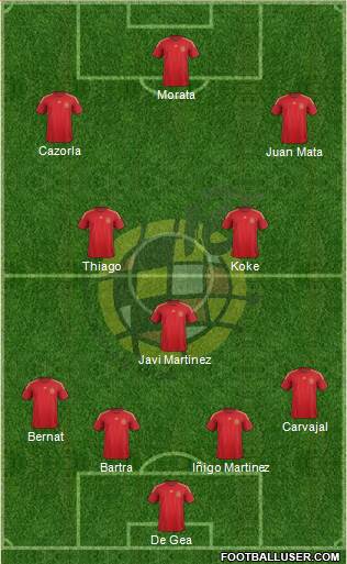 Spain Formation 2015