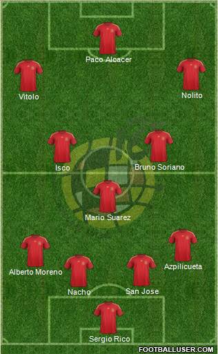 Spain Formation 2015