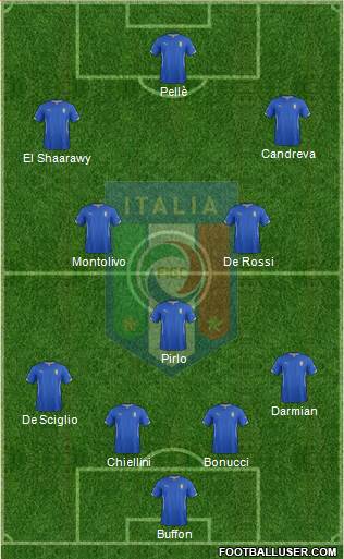 Italy Formation 2015