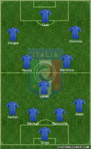 Italy Formation 2015
