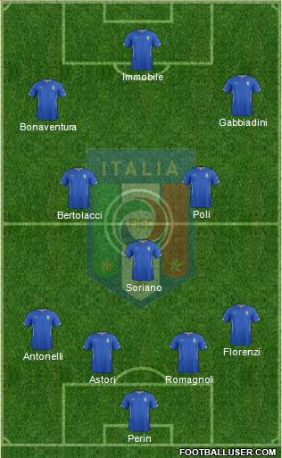 Italy Formation 2015