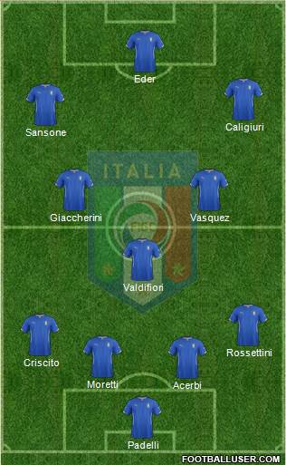 Italy Formation 2015