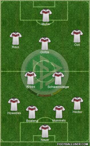 Germany Formation 2015