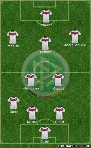 Germany Formation 2015