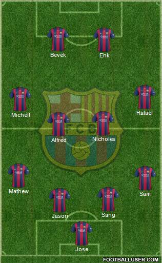 F.C. Barcelona Formation 2015