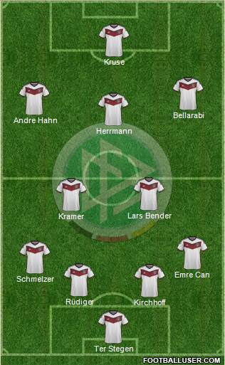 Germany Formation 2015
