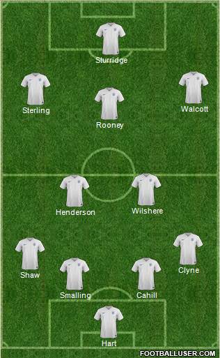 England Formation 2015