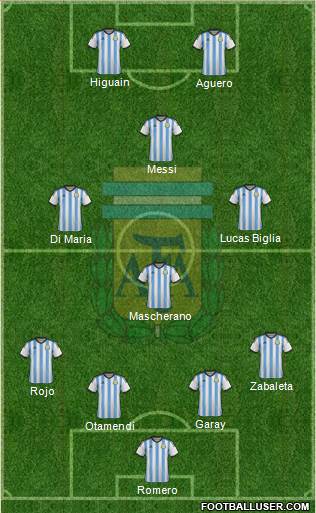 Argentina Formation 2015