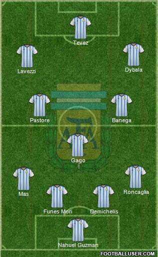 Argentina Formation 2015