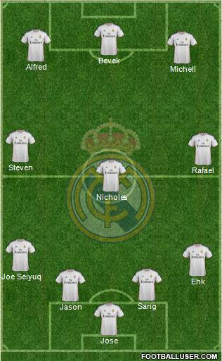 R. Madrid Castilla Formation 2015