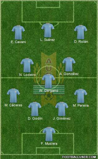 Uruguay Formation 2015