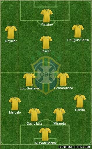 Brazil Formation 2015