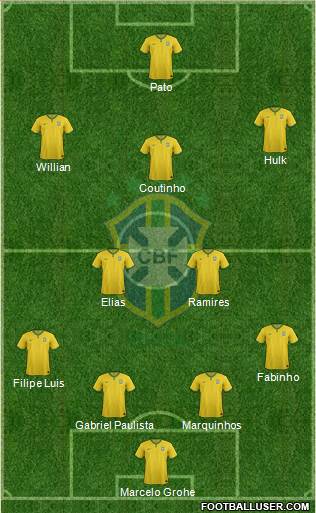 Brazil Formation 2015