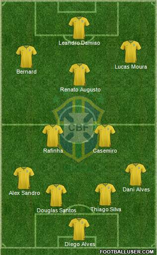 Brazil Formation 2015