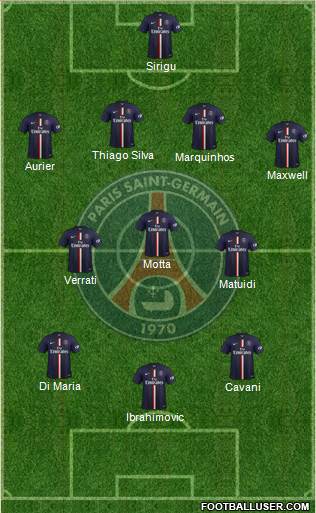 Paris Saint-Germain Formation 2015
